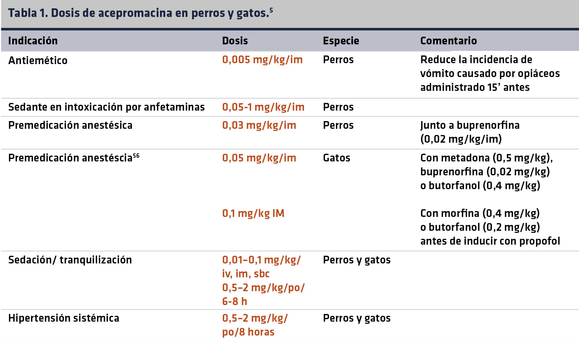 tabla1._dosis_de_acepromacina_en_perros_y_gatos_texto-min