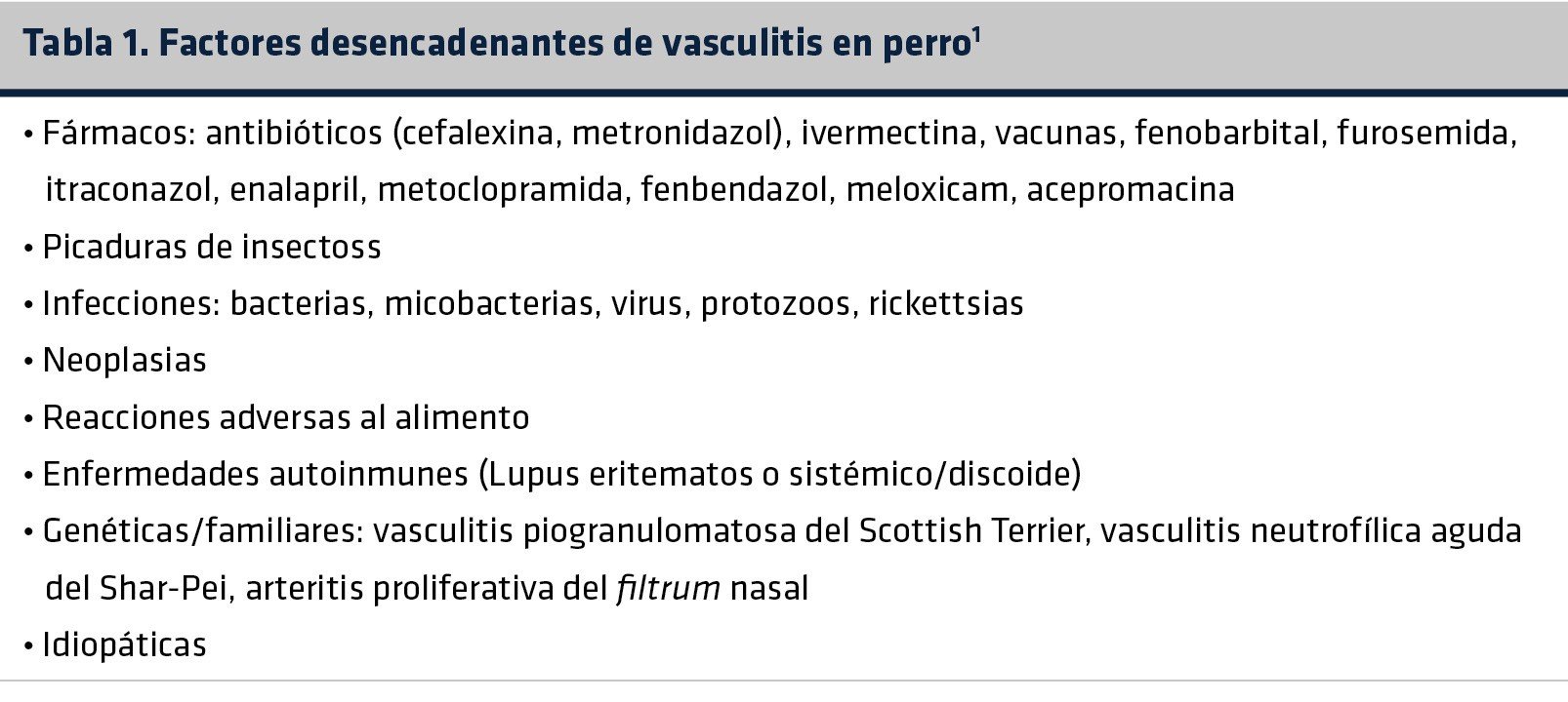 tabla_1._factores_desencadenantes_de_vasculitis_en_perro